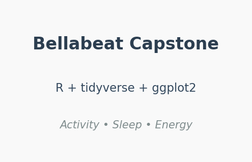 Bellabeat preview